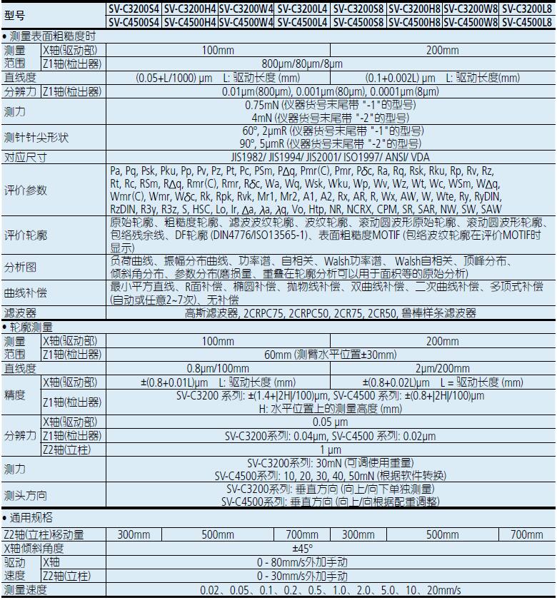 三豐粗糙度輪廓儀SV-C3200S8