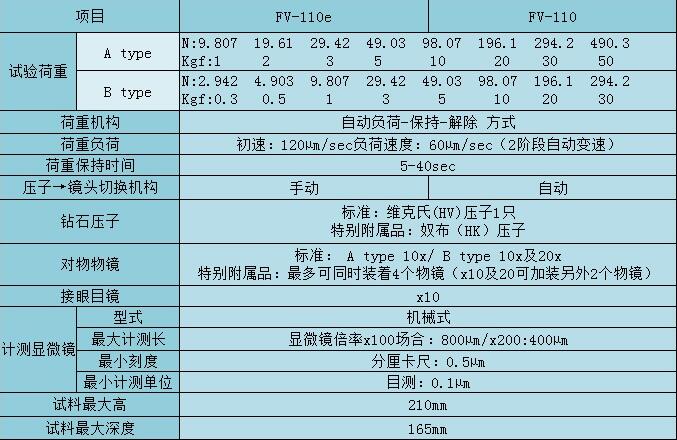  日本FT維氏硬度計FV-110e/FV-110