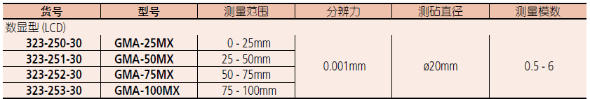 三豐數(shù)顯盤型千分尺323-250