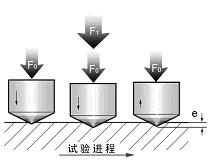 電動數(shù)顯洛氏硬度計使用說明書